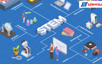 Why STEM Education is important in Indian Schools
