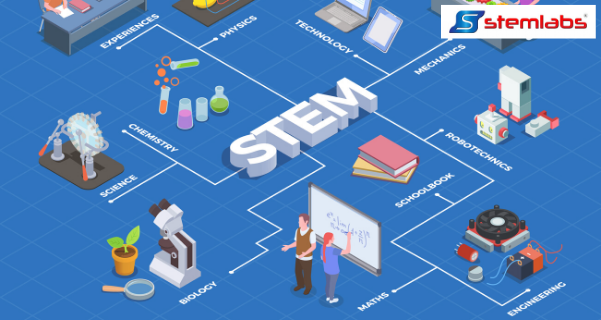 Why STEM Education is important in Indian Schools